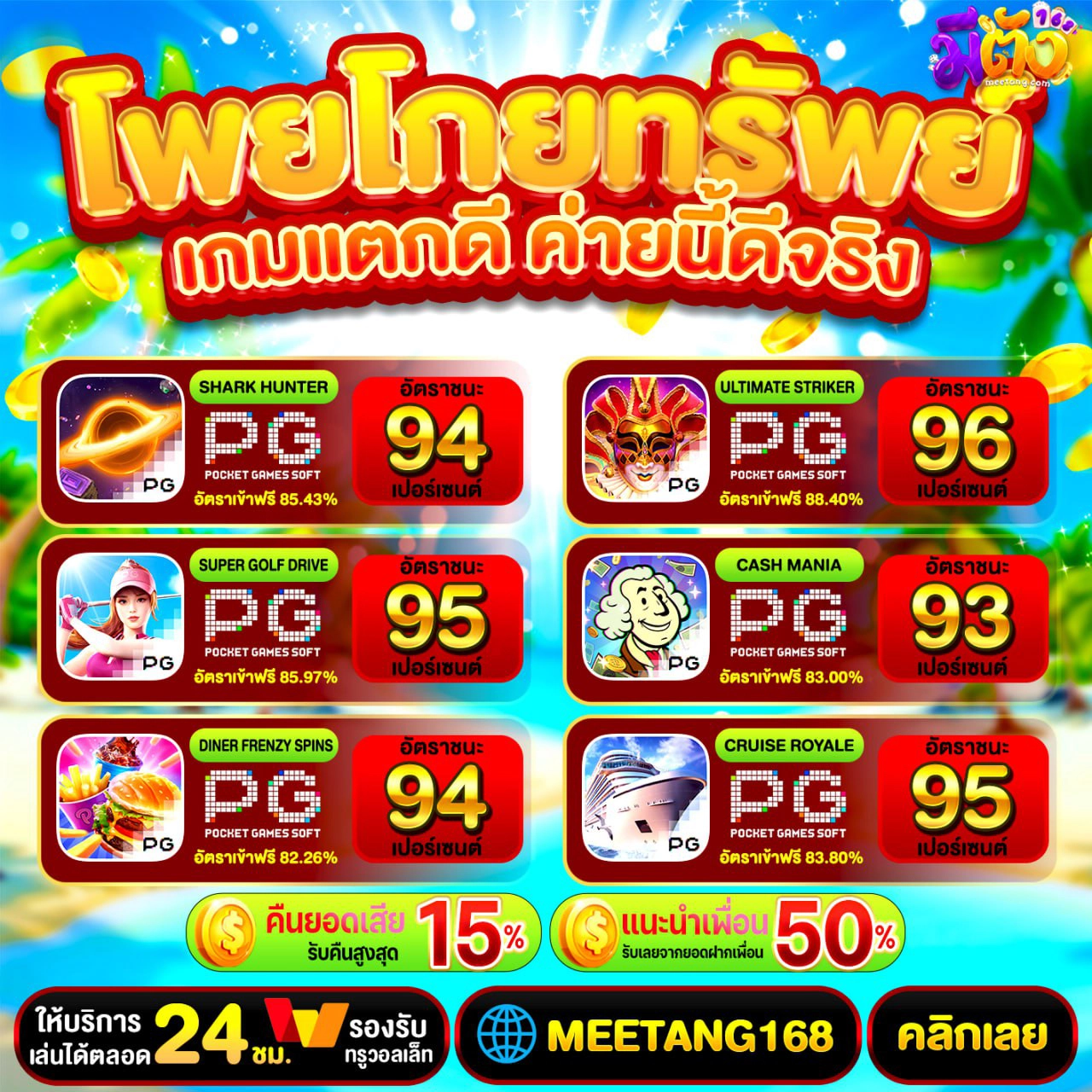 โปรนี้เหมาะกับใคร สมัครรับโปร 50รับ100 ทุน 50 บาทคุ้มแค่ไหน