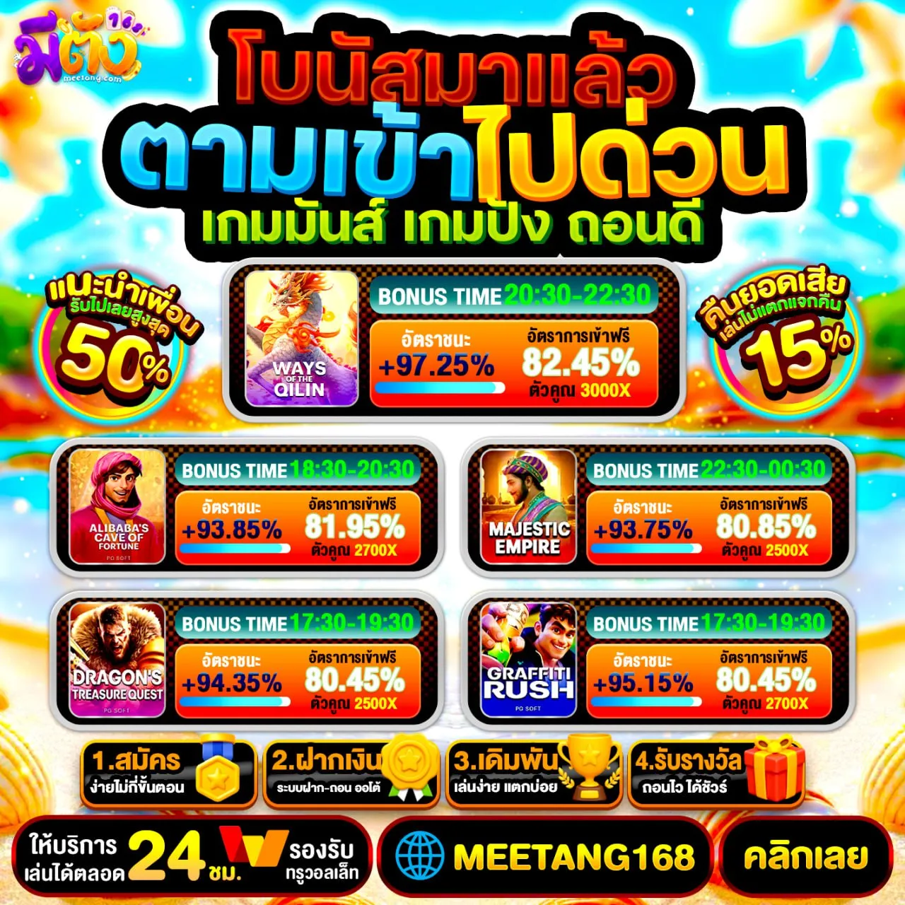 การจัดการทุนสำหรับโปรโมชั่น 10 รับ 100 ทํา 300 ถอนได้ 100
